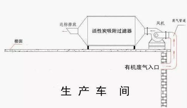 活性炭吸附VOCs，常见评价指标有哪些？(图4)