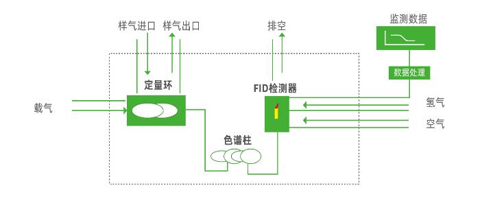 (图9)